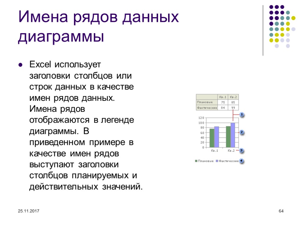 25.11.2017 64 Имена рядов данных диаграммы Excel использует заголовки столбцов или строк данных в